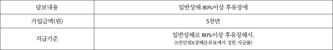 보복운전 피해보상 1